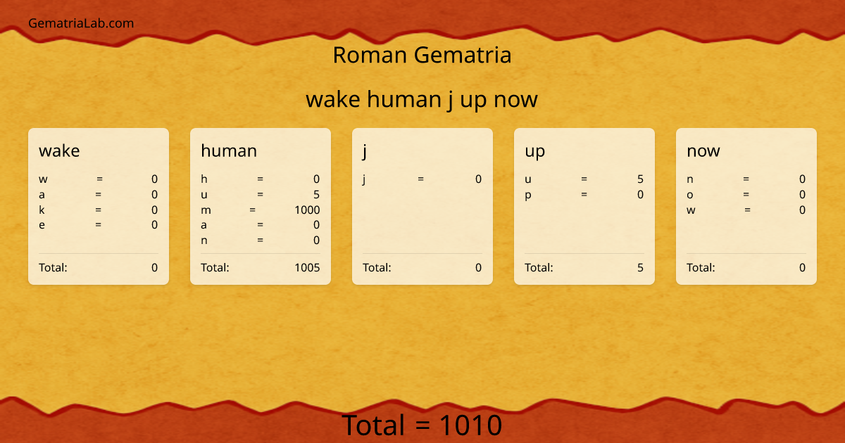 wake human j up now in roman Gematria